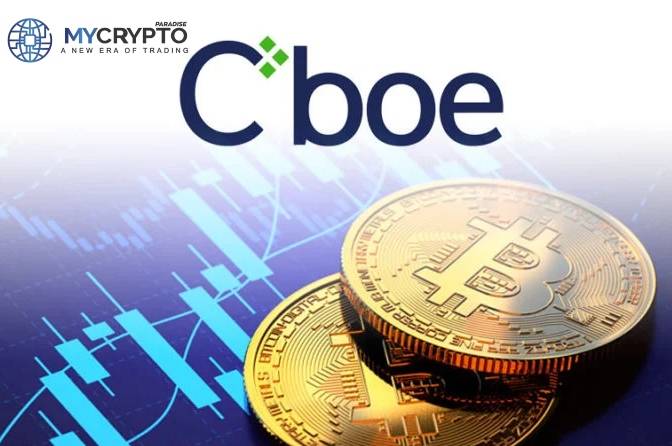 Cboe Global Market