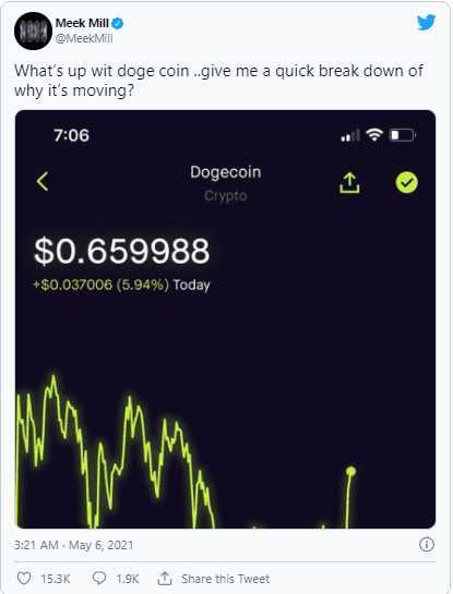 Tesla CEO Elon Musk's 