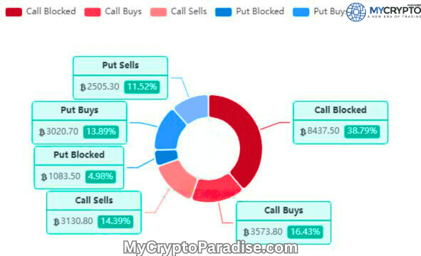 Bitcoin Market Movement