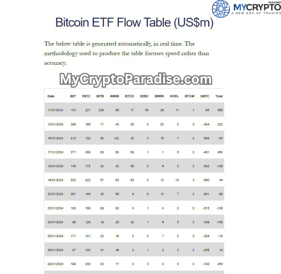 Bitcoin Inflows