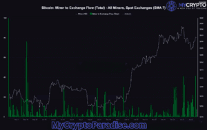 Miner Selling Pressure