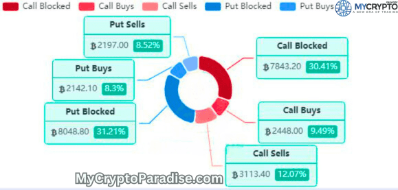 Bitcoin Options Market