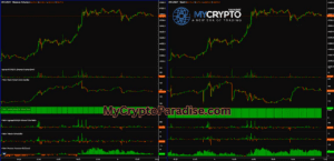 Binance & Bybit Open Interest