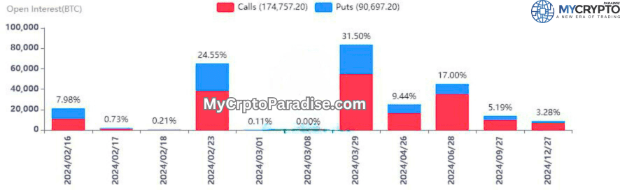 Options Market Overview