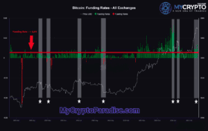 Funding rates analysis