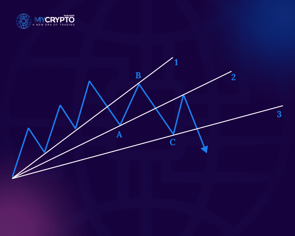 How to Use Fan Principle