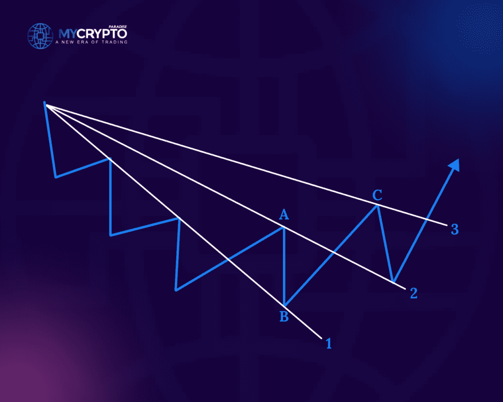 How to Use Fan Principle