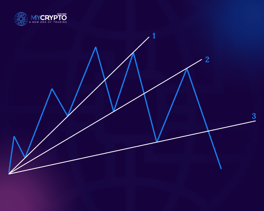 How to Use Fan Principle