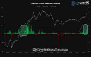 Ethereum Becomes Bullish