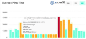 Solana network congestion