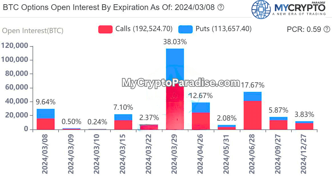 Latest options Expiry