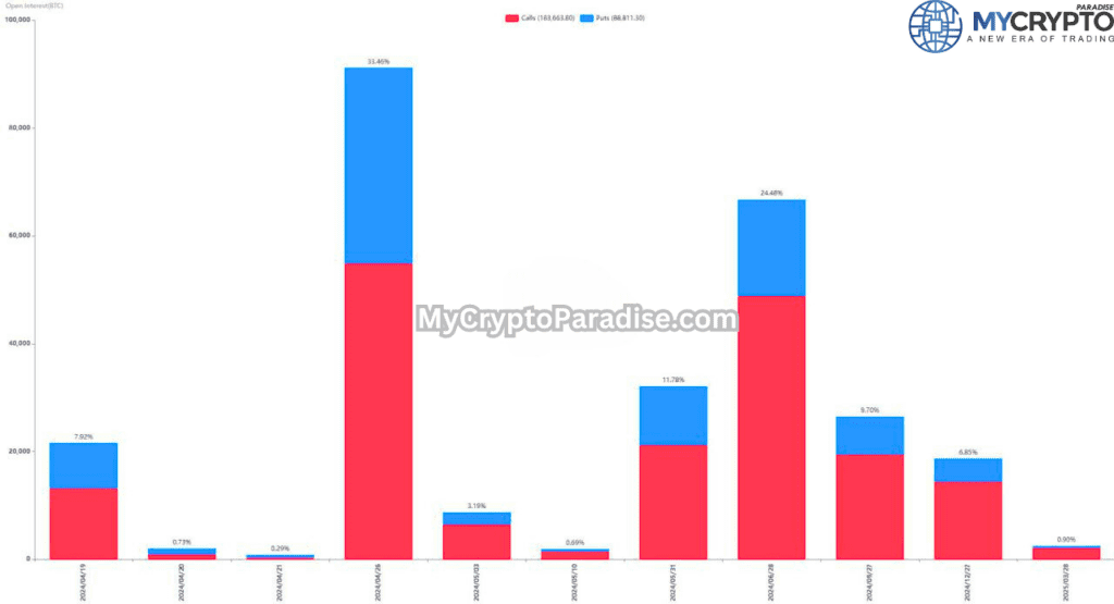Options Expiry Alert