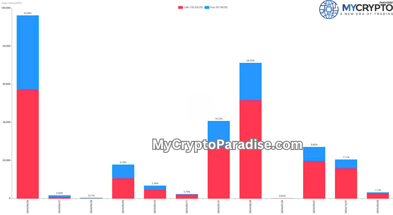 Reality for Crypto Market