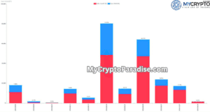 Fresh Options Expiry