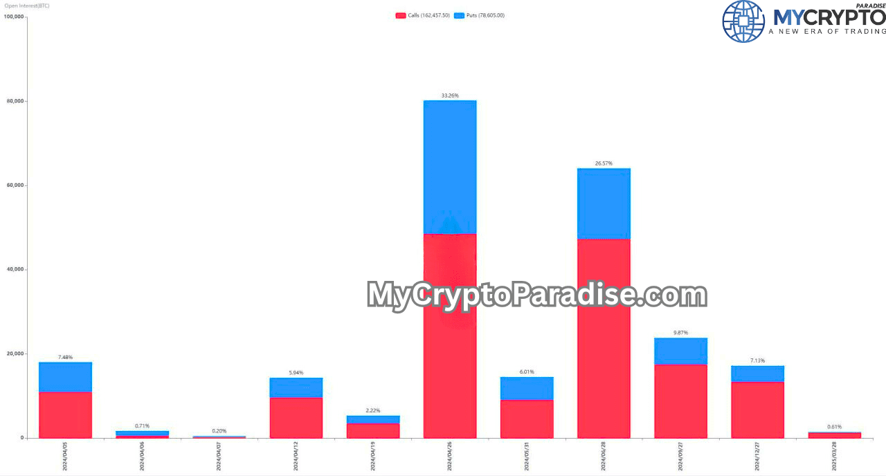 Fresh Options Expiry