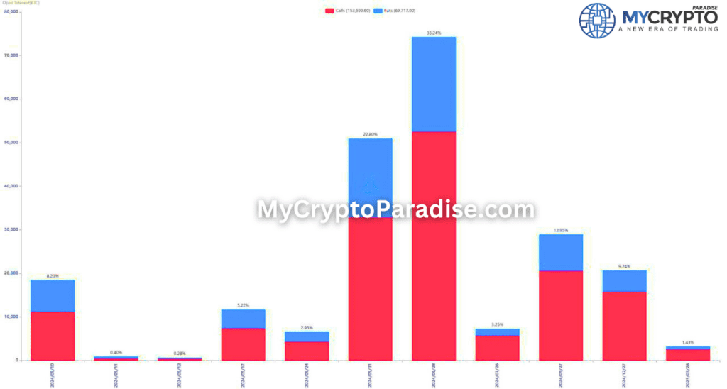 May 10th Options Expiry