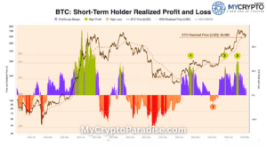 Bitcoin Market Bottom