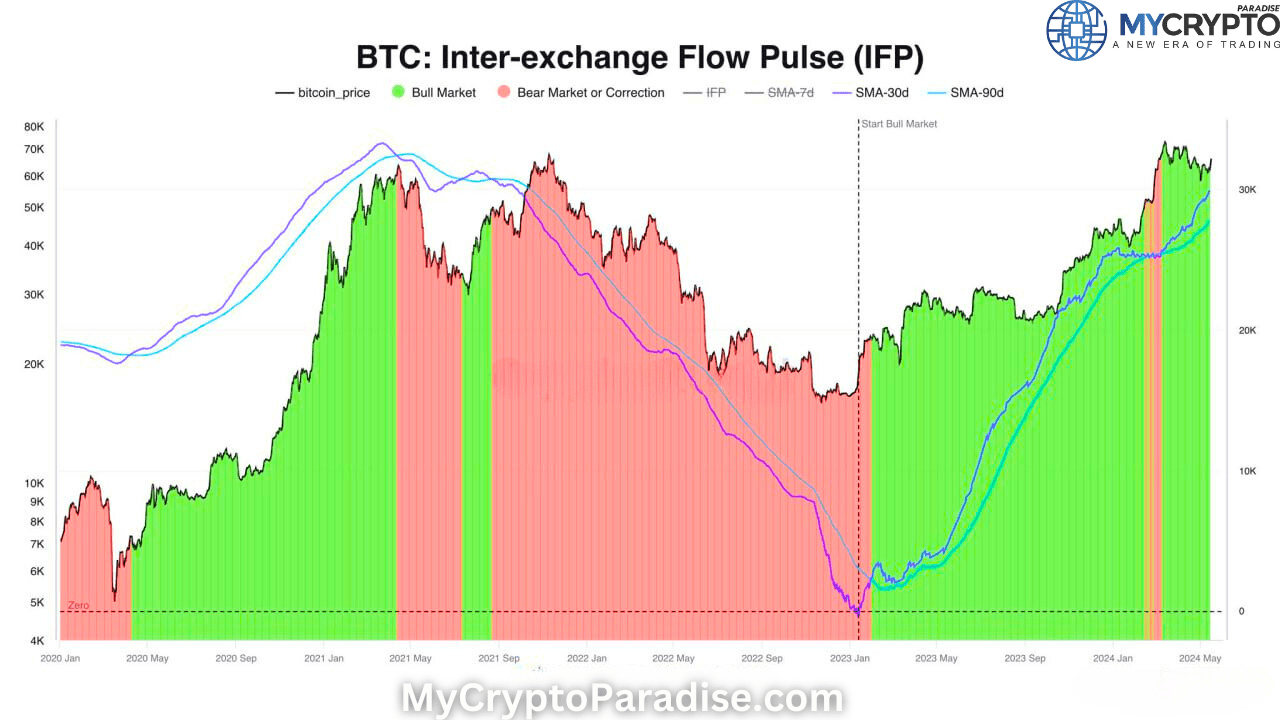 Bitcoin Demand