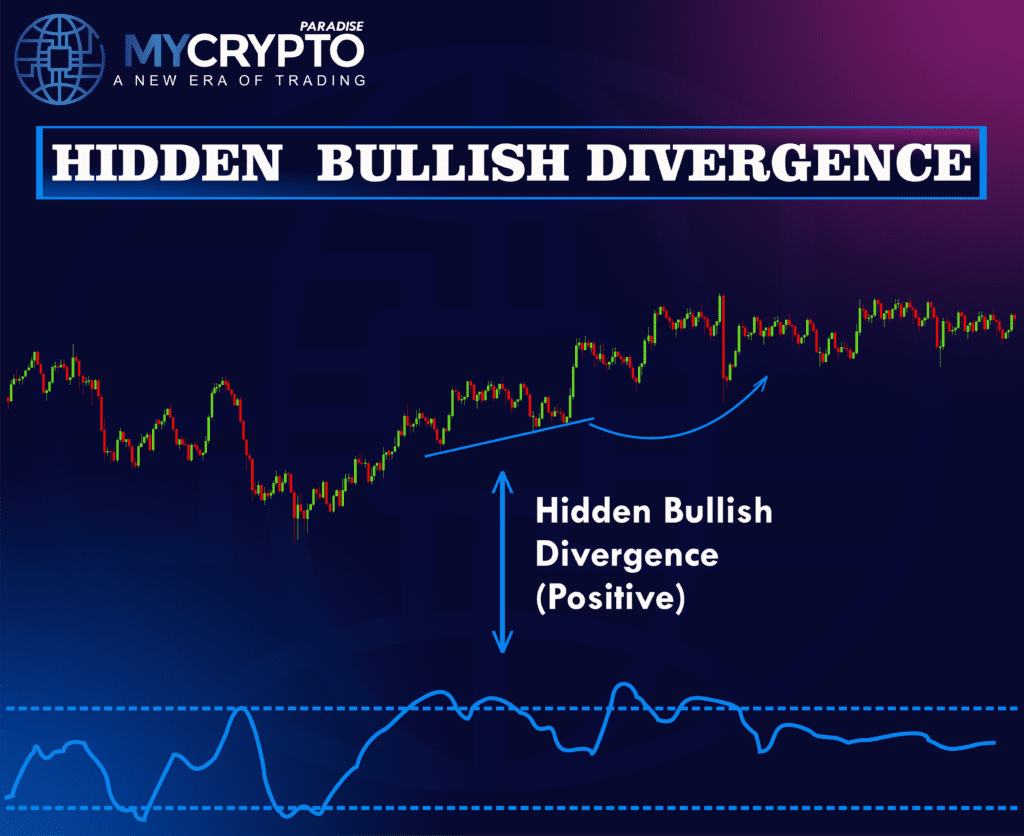 Hidden Bullish & Bearish Divergence