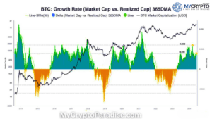 Bitcoin Market is Cooling