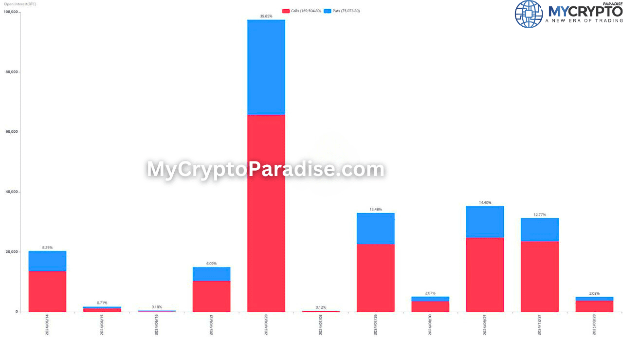 June 14th Options Expiry