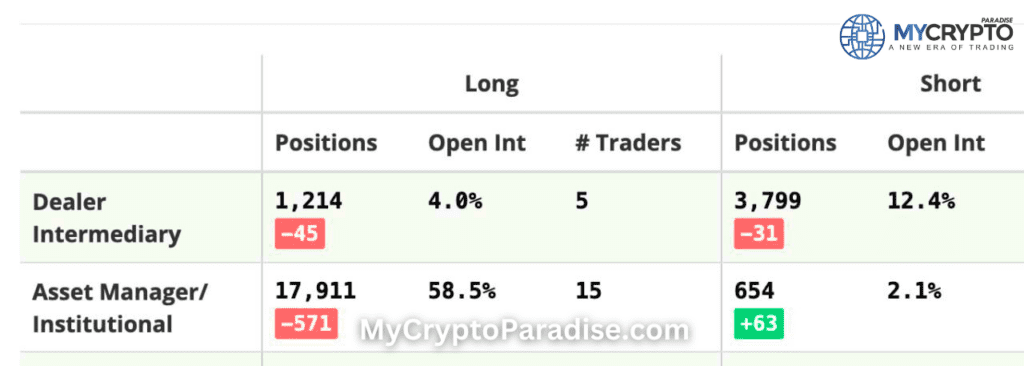 Latest CME Institutional Report