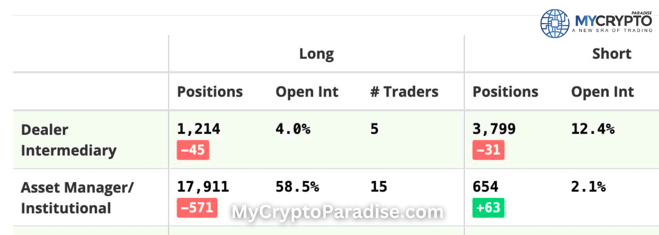Latest CME Institutional Report