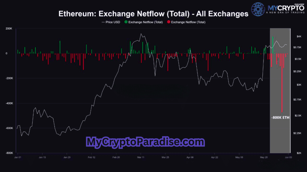 Ethereum ETF approval