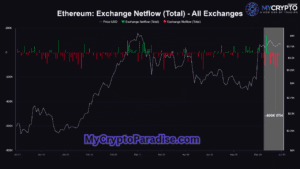 Ethereum ETF approval