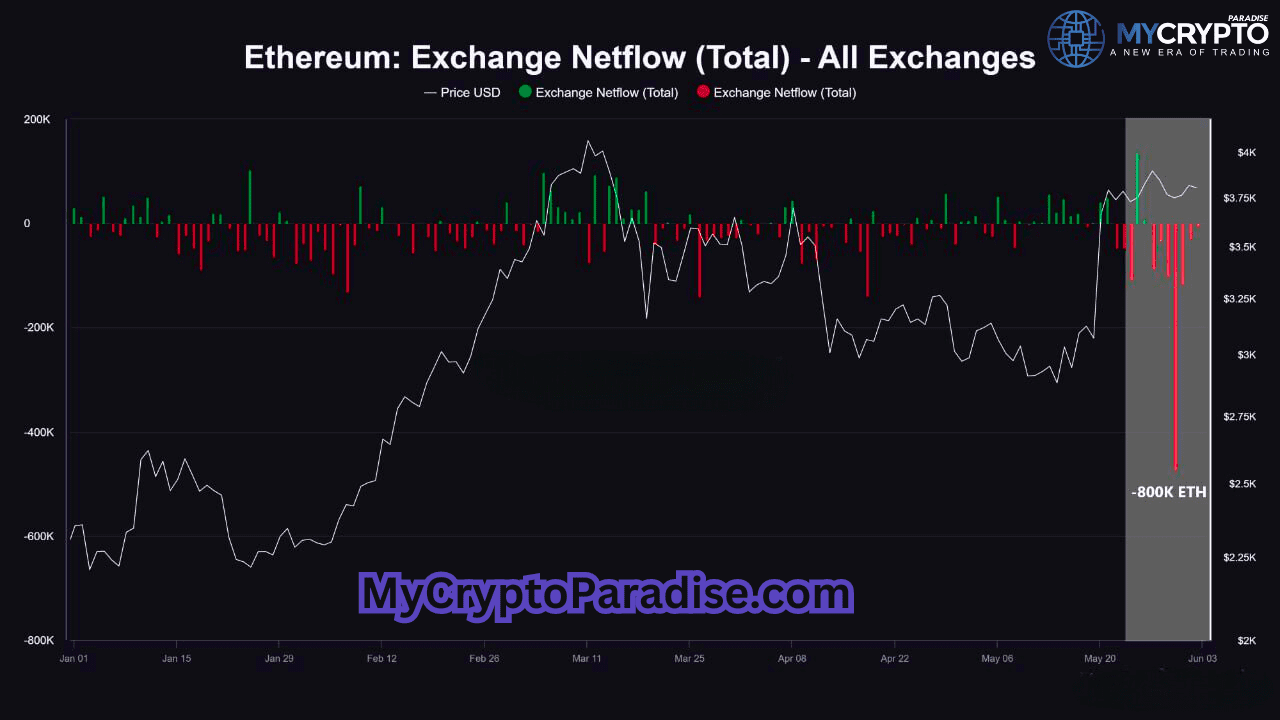 Ethereum ETF approval