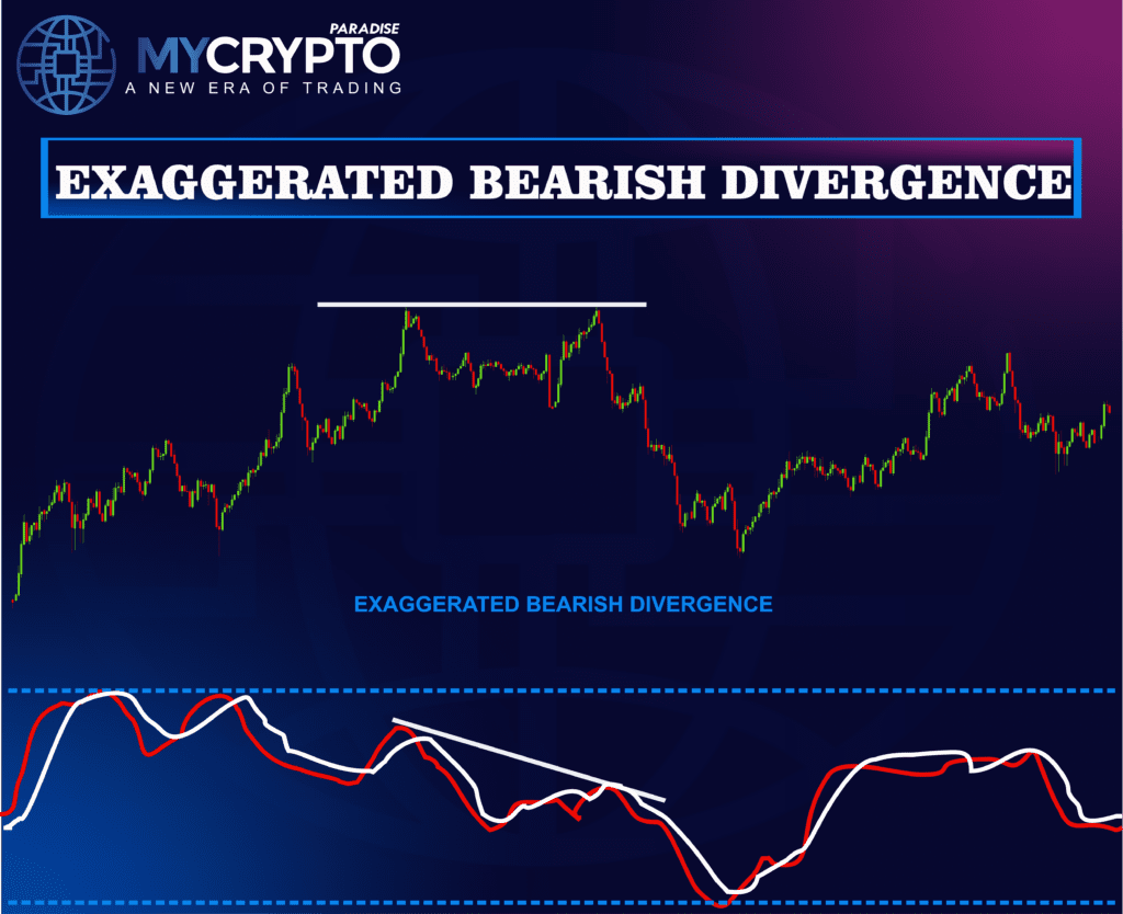 Exaggerated Divergences