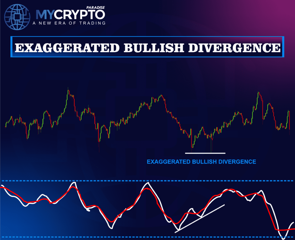 Exaggerated Divergences