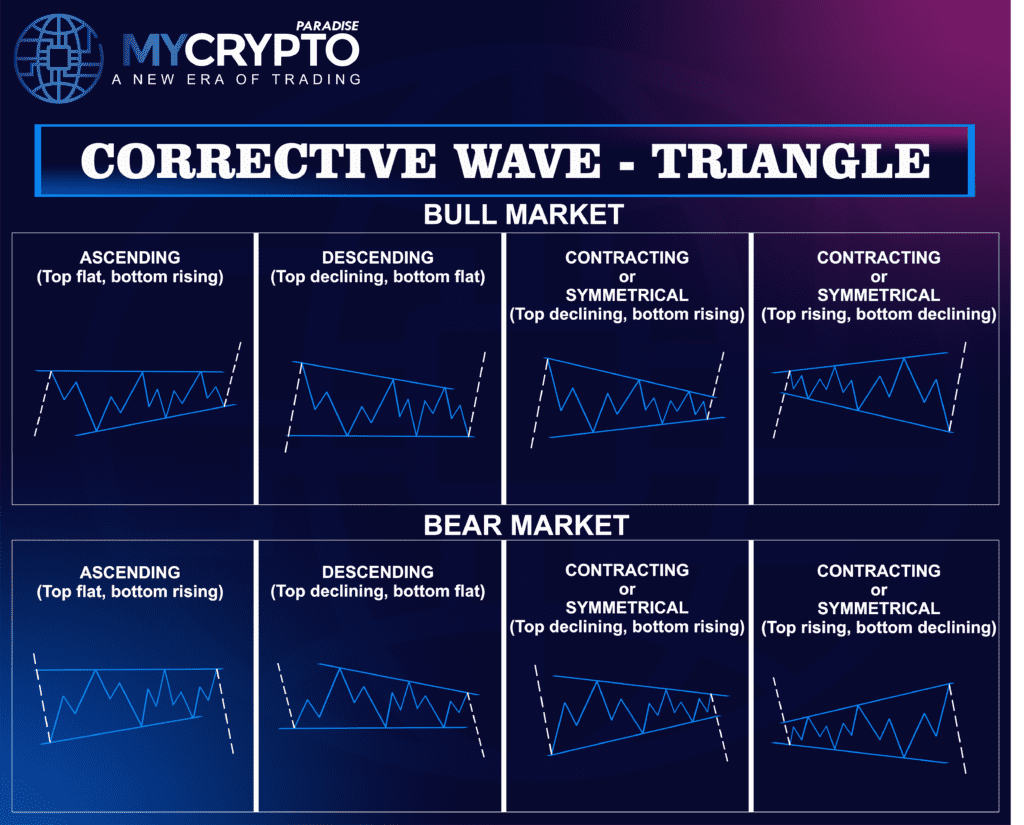 Elliot Wave Theory