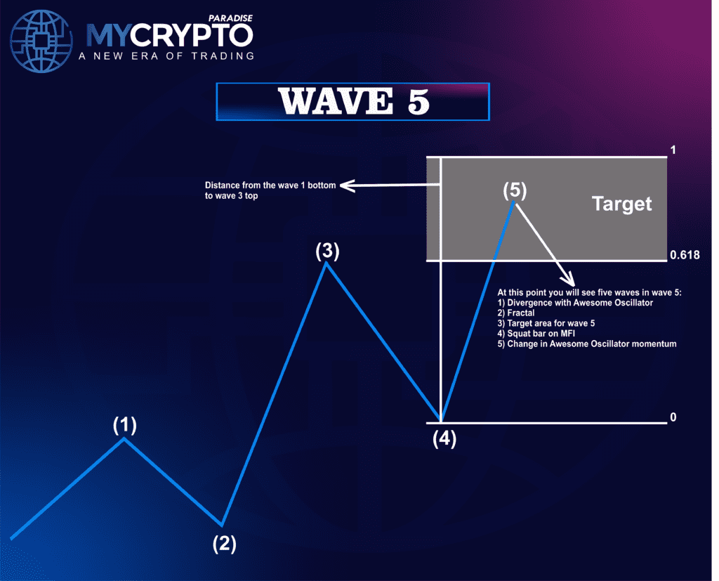 Crypto Trading Strategy