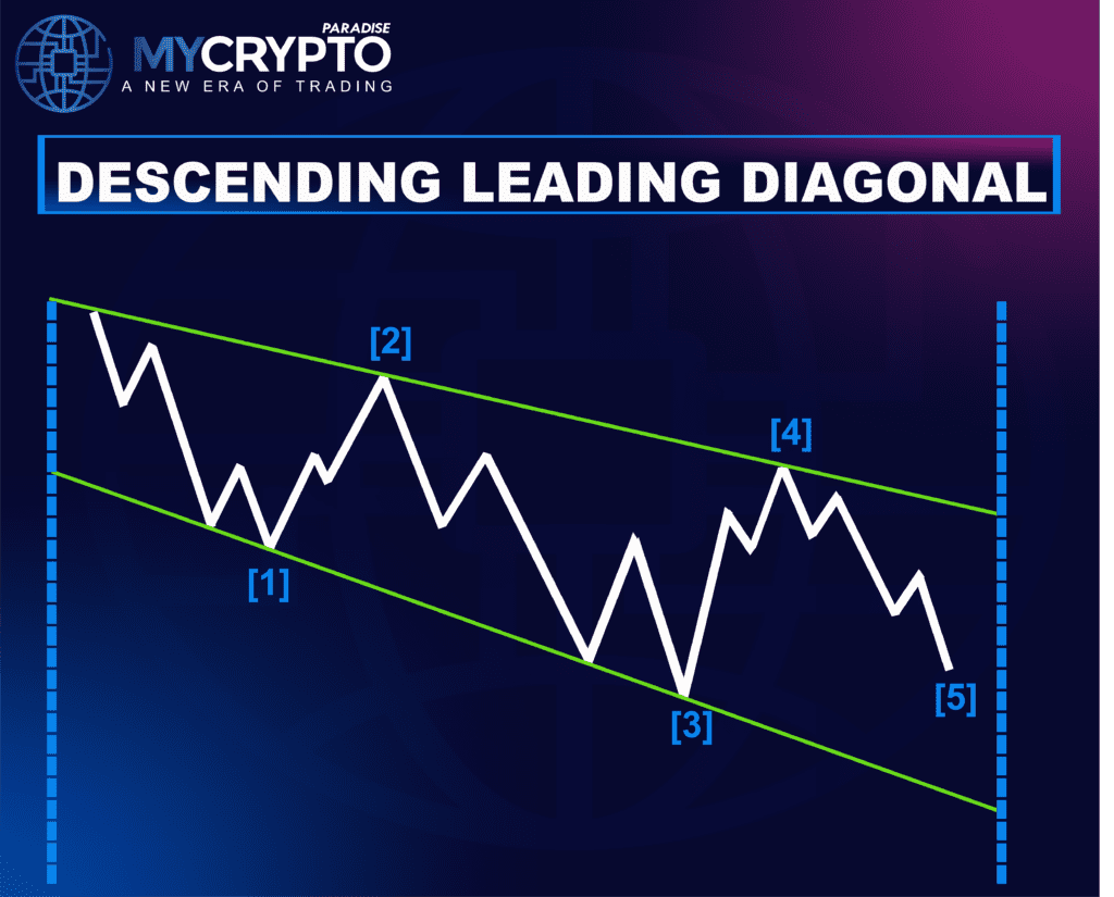 Leading Diagonal