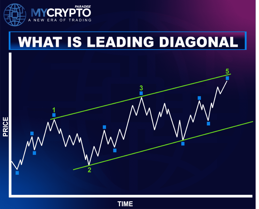 Leading Diagonal