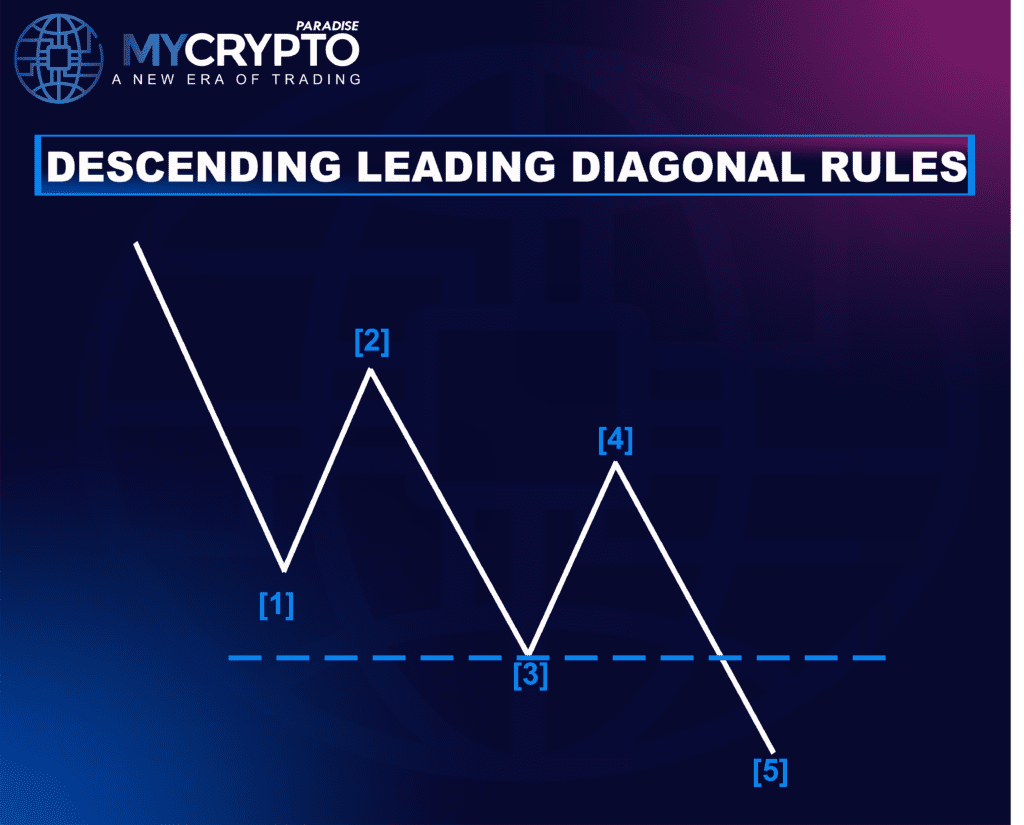 Leading Diagonal