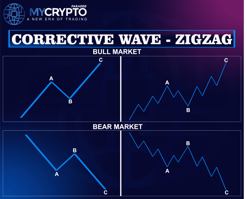 Zigzag Correction