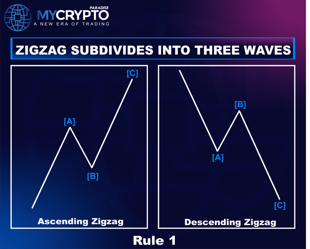 Zigzag Correction