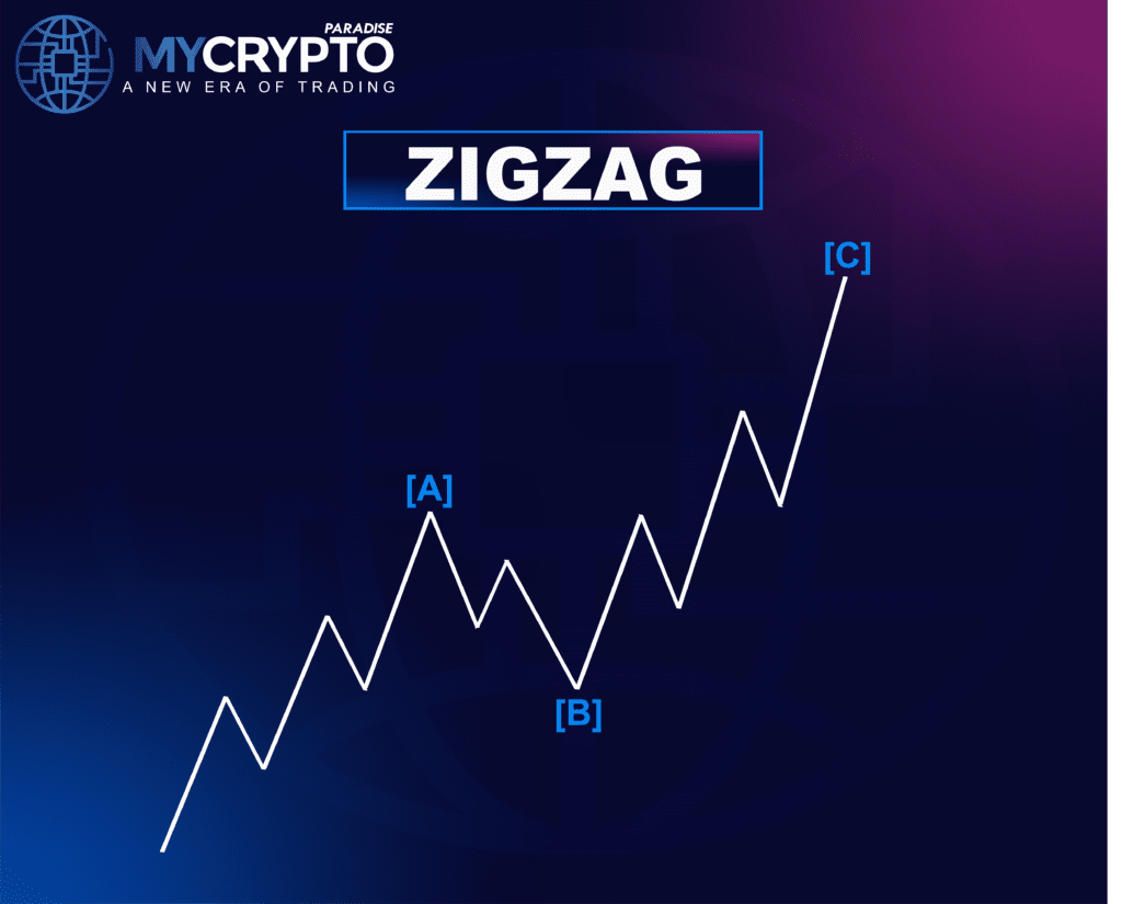 Zigzag Correction