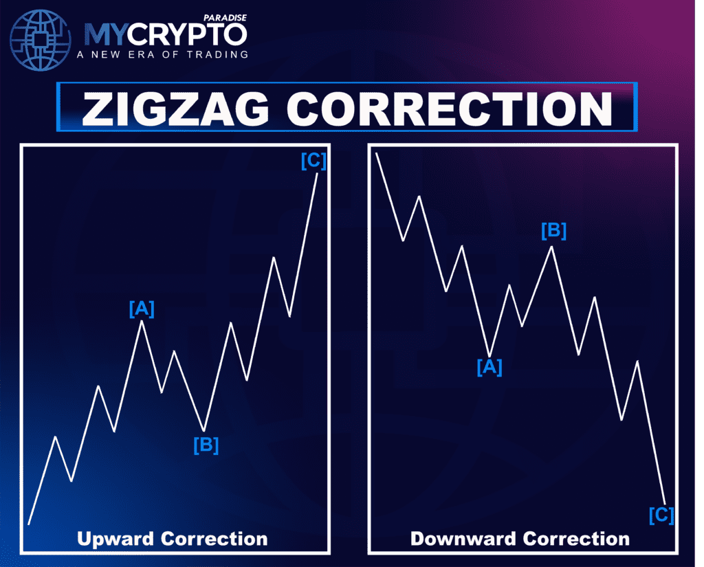 Zigzag Correction