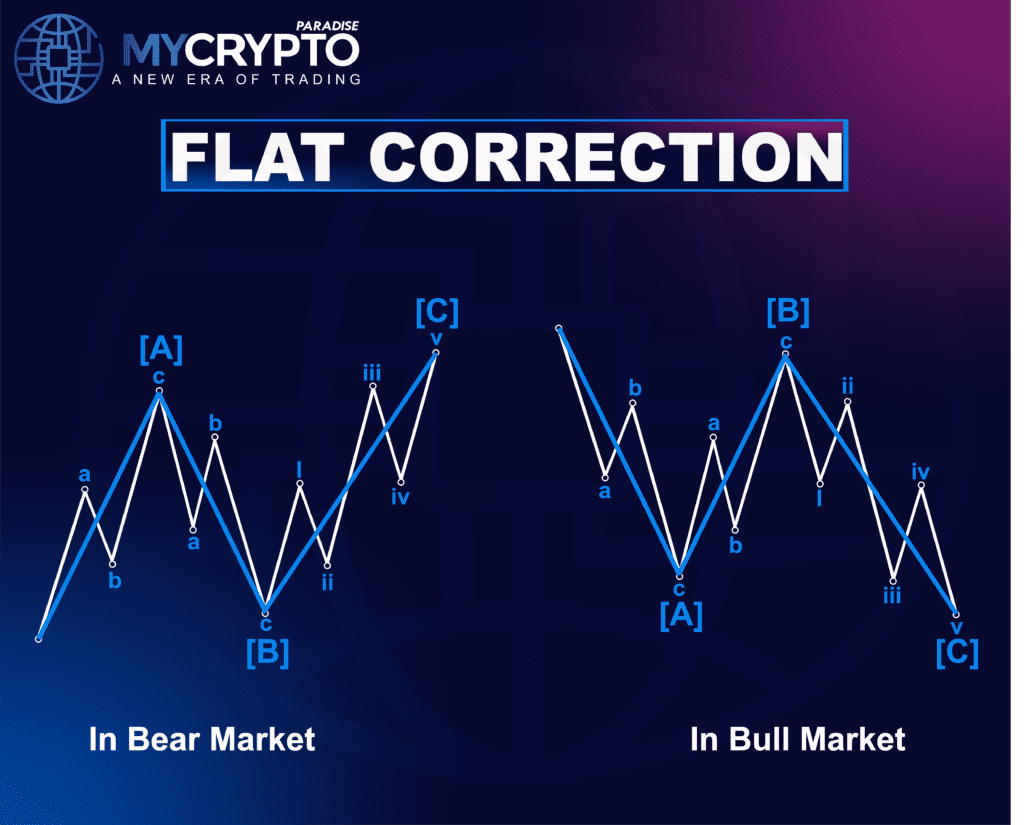 Flat Correction