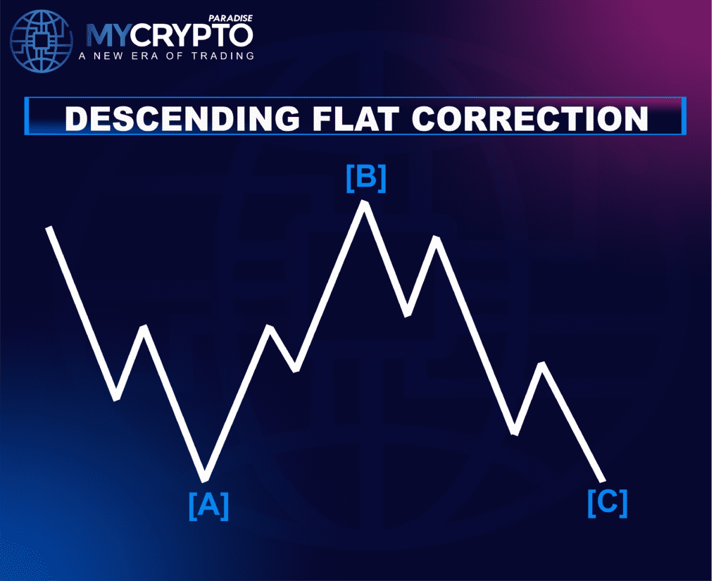 Flat Correction