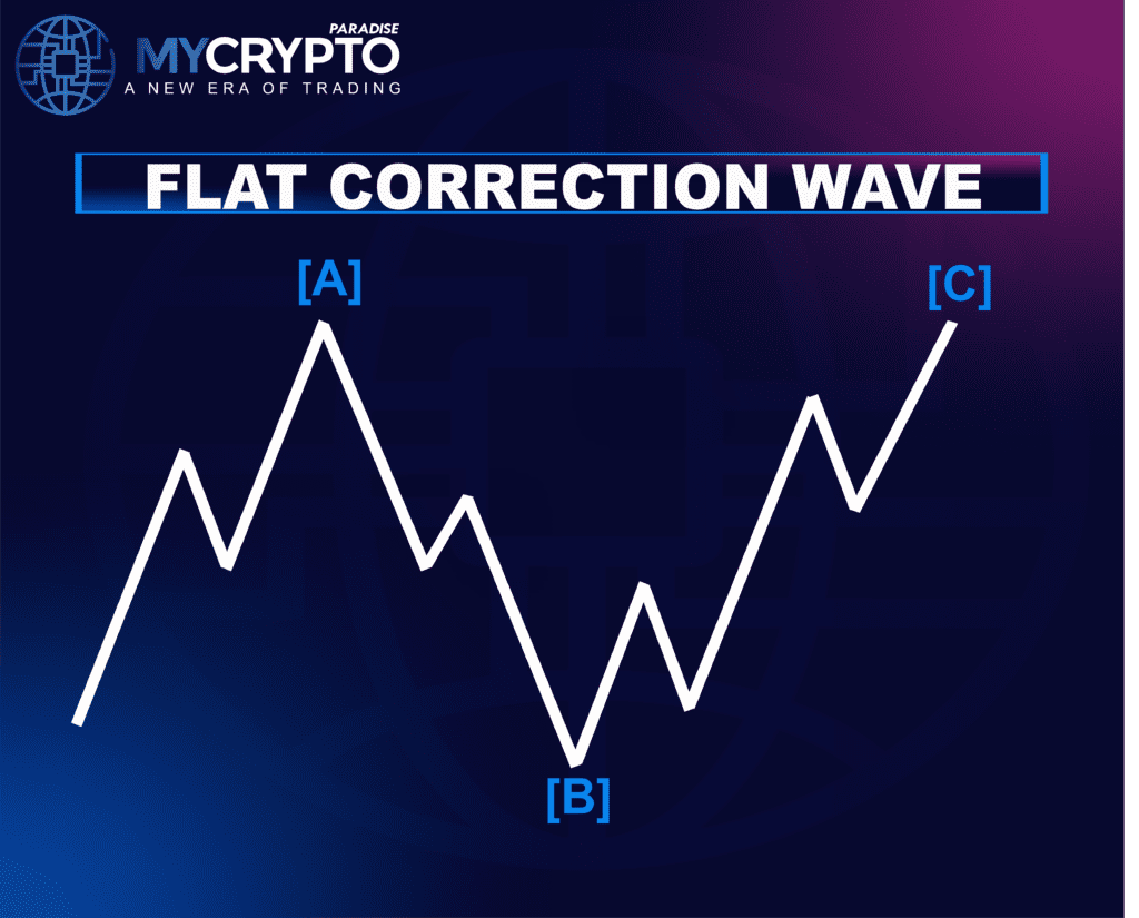 Flat Correction