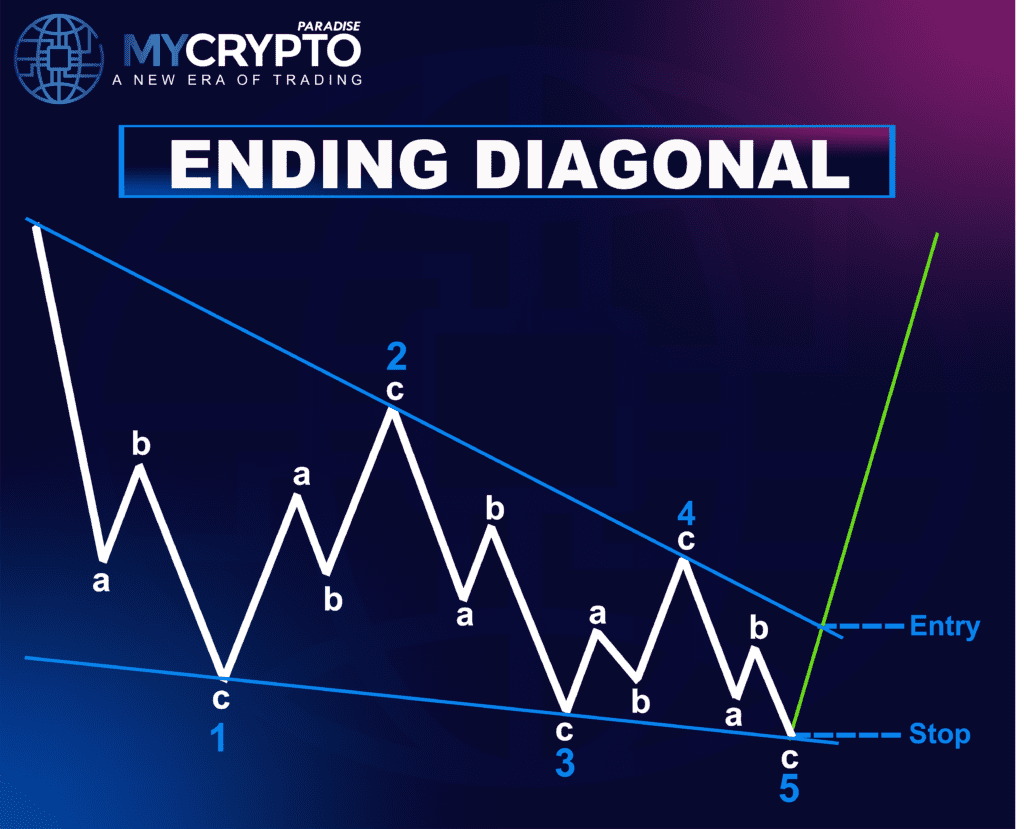 Ending Diagonal