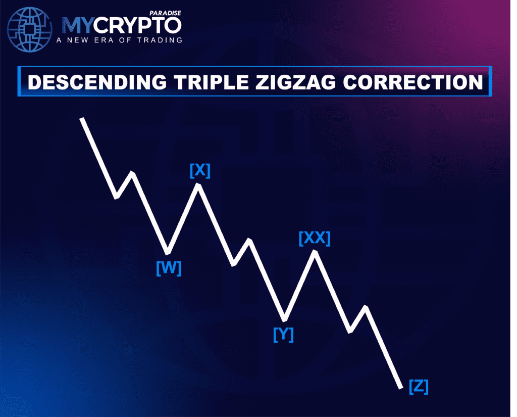 Triple ZigZag Correction