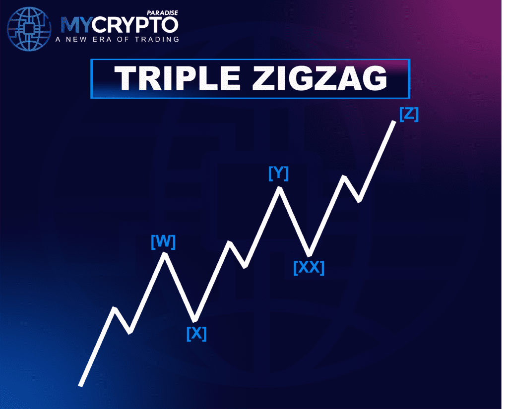 Triple ZigZag Correction