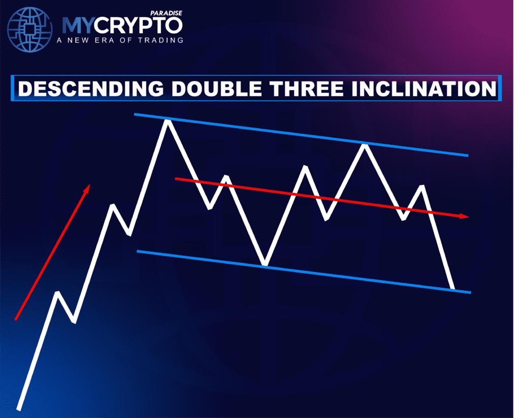 Double Three Correction