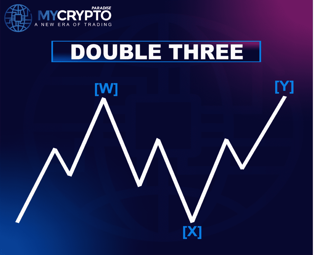 Double Three Correction