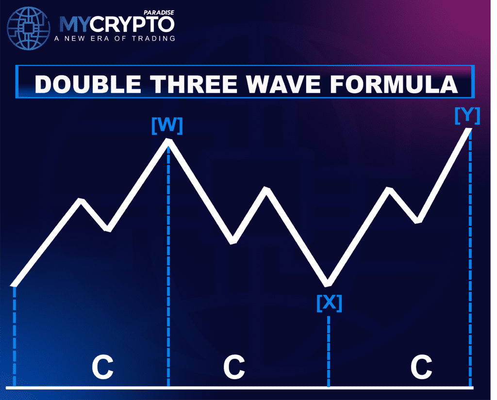 Double Three Correction